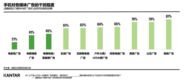 创意广告如何在社交媒体上引发用户互动？