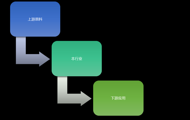 如何通过跨平台广告优化多元化市场细分？