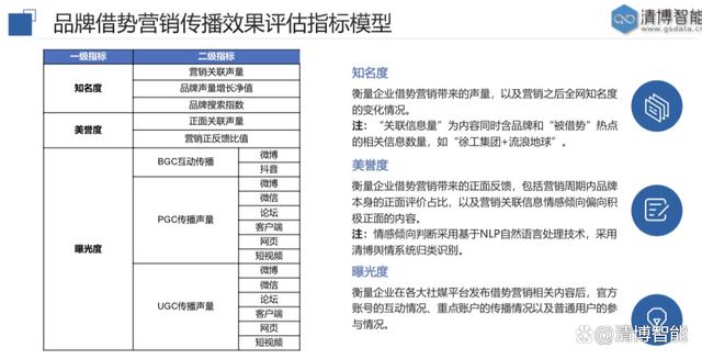 利用用户生成内容打造品牌口碑