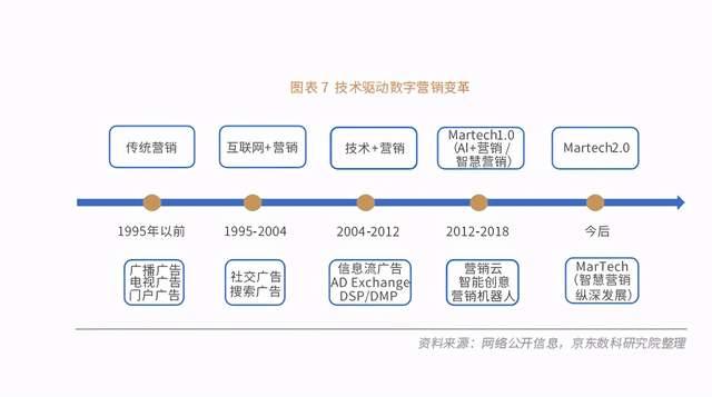 视频广告新趋势：创意营销的未来预测