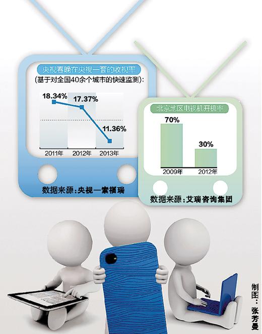 创新互动设计如何吸引年轻受众？