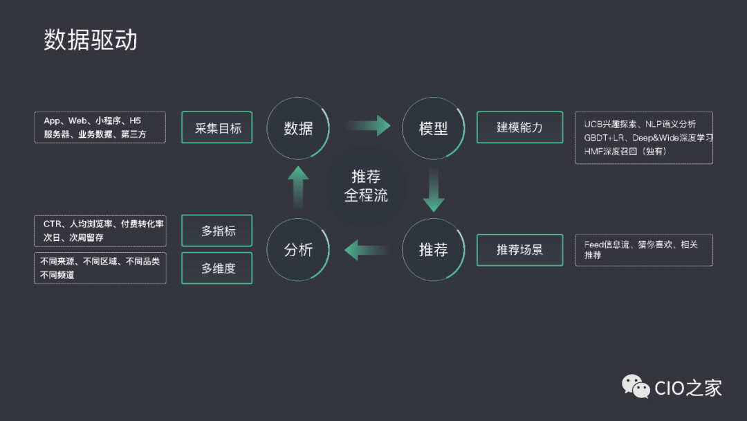 即时反馈与数据分析在创意广告中的应用