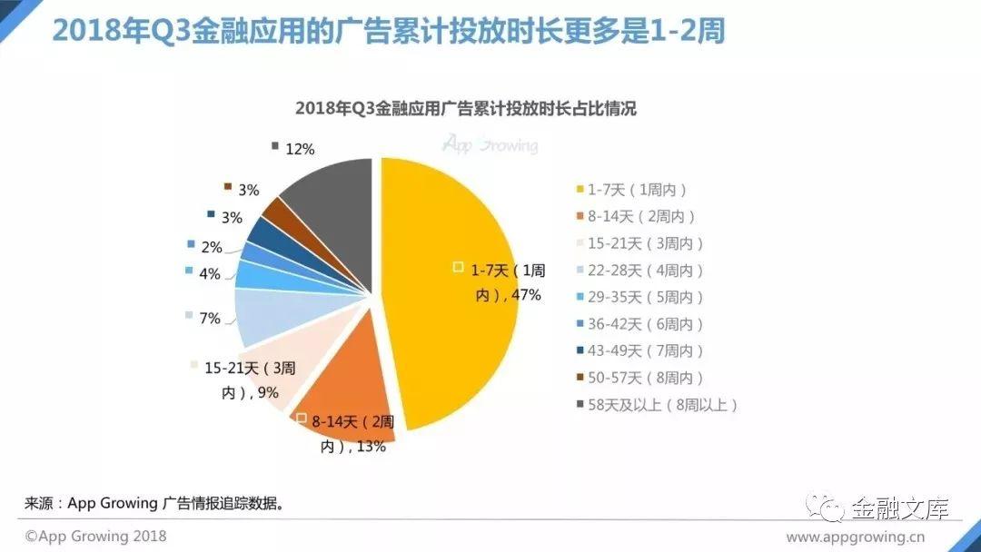 基于数据的广告投放策略分析