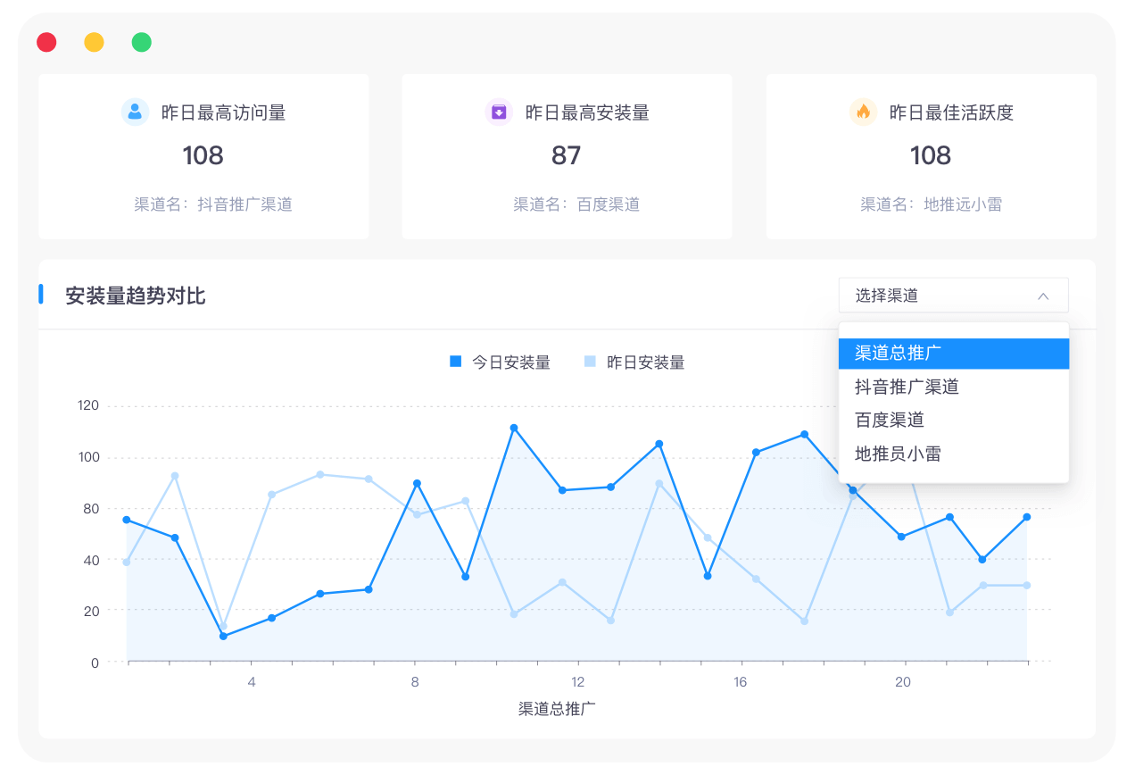 基于数据的广告投放策略分析