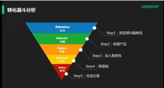 创意广告策略解析：从理念到实施